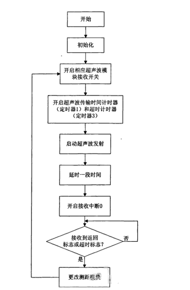 基于TMS320LF2407A的機器人運動控制系統軟件設計