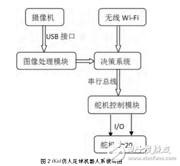 足球機器人目標定位技術與追蹤算法