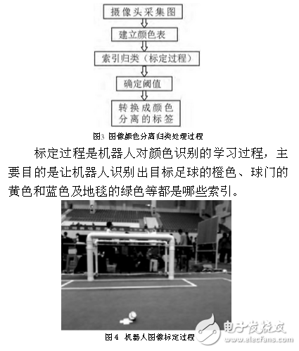 足球機器人目標定位技術與追蹤算法
