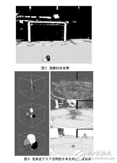 足球機器人目標定位技術與追蹤算法