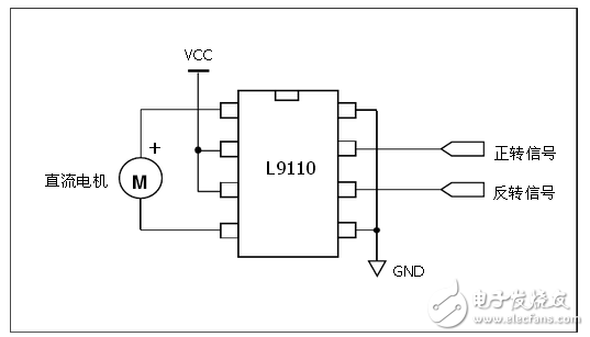 l9110驅動電路