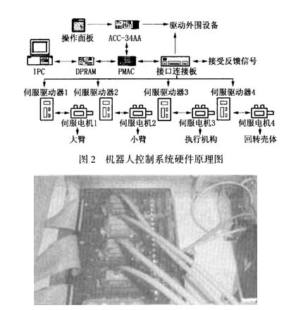 機器人控制器力/位混合控制技術