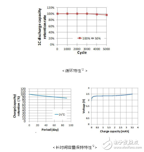 無線傳感器網絡中的能量采集系統