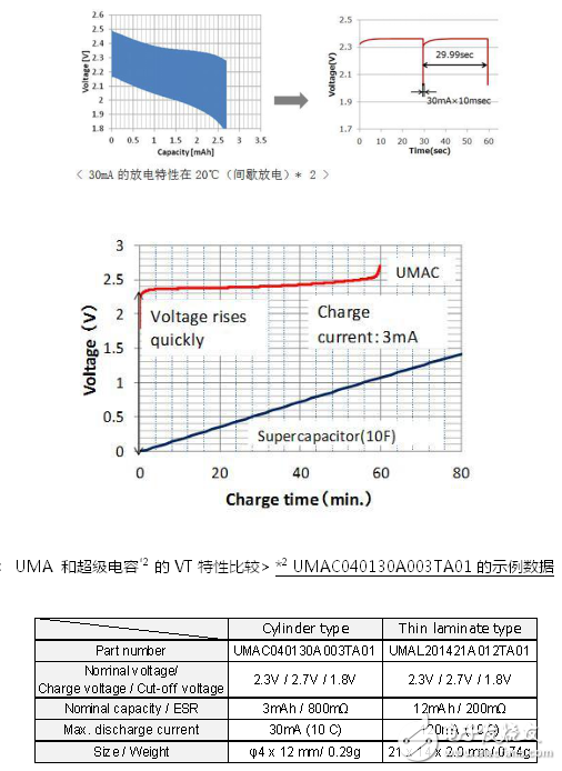 無線傳感器網絡中的能量采集系統