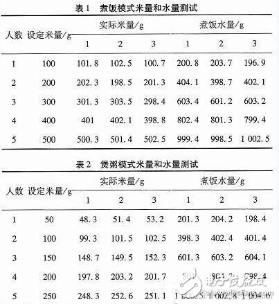 一款全自動電飯煲系統的設計與實現