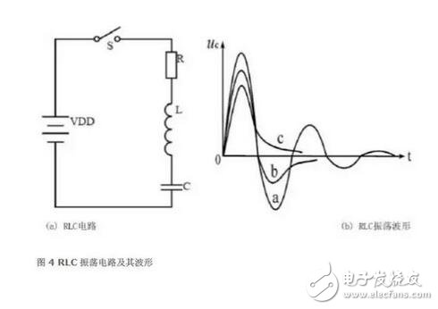 MOSFET的半橋驅動電路設計要領詳解