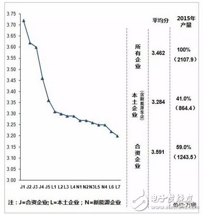 西門子,工業(yè)4.0,汽車制造
