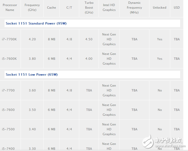 intel i5-7600K