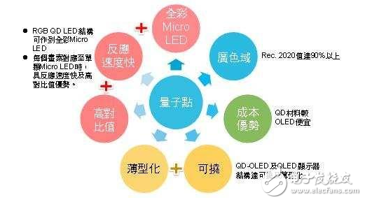 三星量子點電視怎么樣,量子點技術分析