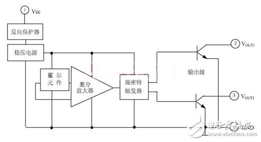 霍爾開(kāi)關(guān)：原理結(jié)構(gòu)、電路、傳感器應(yīng)用、失效鑒別解析