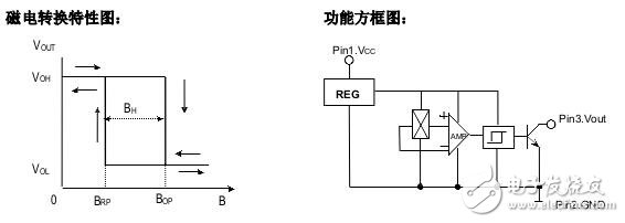 霍爾開(kāi)關(guān)：原理結(jié)構(gòu)、電路、傳感器應(yīng)用、失效鑒別解析
