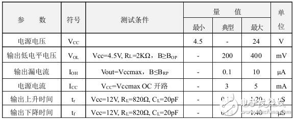 霍爾開(kāi)關(guān)：原理結(jié)構(gòu)、電路、傳感器應(yīng)用、失效鑒別解析