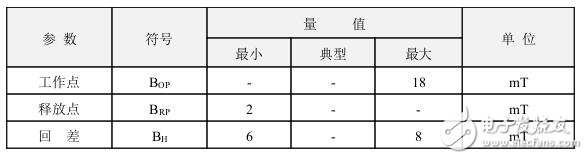 霍爾開(kāi)關(guān)：原理結(jié)構(gòu)、電路、傳感器應(yīng)用、失效鑒別解析