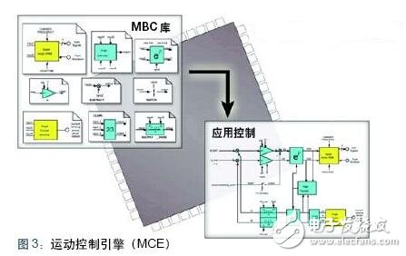 詳解感應式電機驅動方案