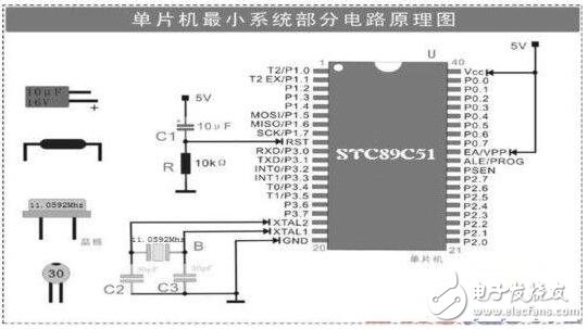 單片機最小系統電路及自制單片機最小系統詳解