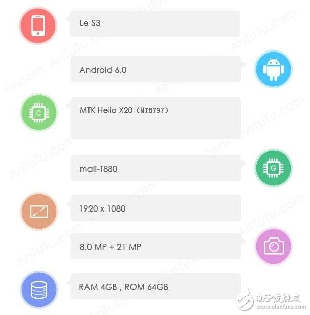 樂視s3將11月發布，配置、價格、諜照大曝光！