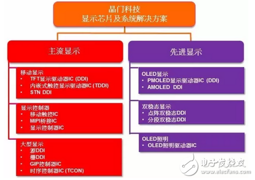華大半導(dǎo)體旗下晶門(mén)科技收購(gòu)Microchip觸控技術(shù)