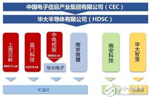 華大半導(dǎo)體旗下晶門(mén)科技收購(gòu)Microchip觸控技術(shù)