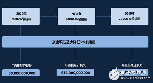 太陽(yáng)能,清潔機(jī)器人,機(jī)器人