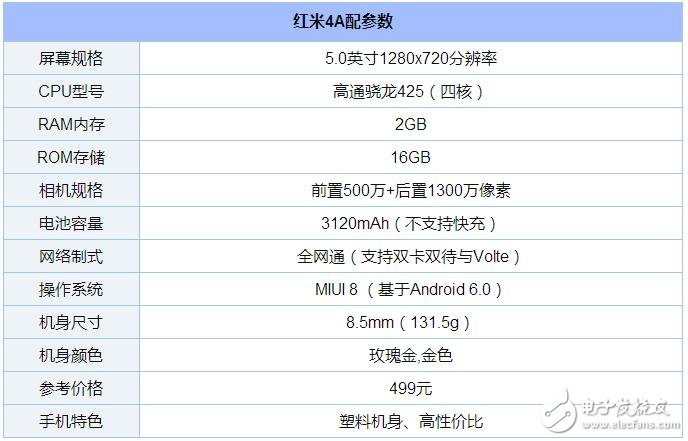 史上最強(qiáng)性價(jià)比紅米4A購(gòu)買(mǎi)攻略，499元，11月11日特惠來(lái)襲！