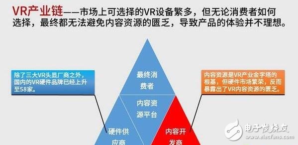 解析VR硬件排行榜，井噴式的發(fā)展締造下個(gè)“紅海”
