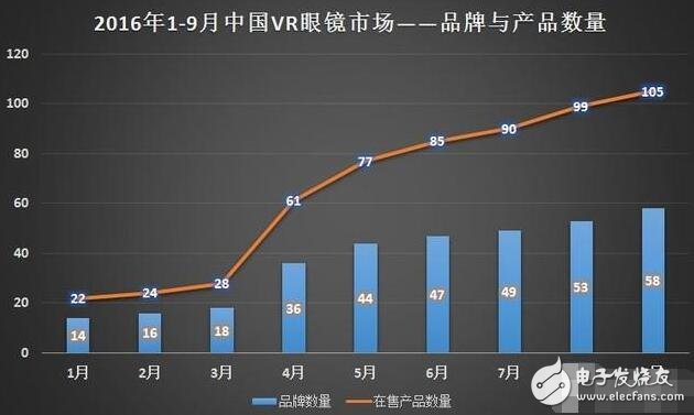 解析VR硬件排行榜，井噴式的發(fā)展締造下個(gè)“紅海”