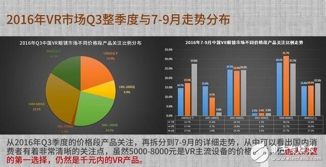解析VR硬件排行榜，井噴式的發(fā)展締造下個(gè)“紅海”