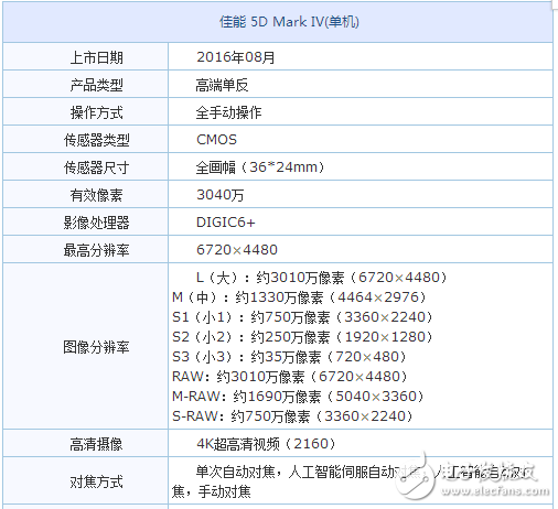 佳能5d4評(píng)測(cè),在對(duì)比中發(fā)現(xiàn)差距，佳能5D4與索尼A7R2對(duì)比評(píng)測(cè)