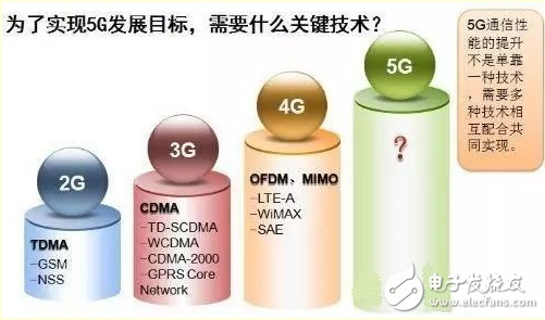 5G到底什么時候來，以及，它究竟能給我們帶來什么？