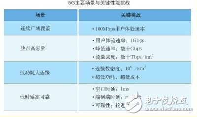 5G到底什么時候來，以及，它究竟能給我們帶來什么？