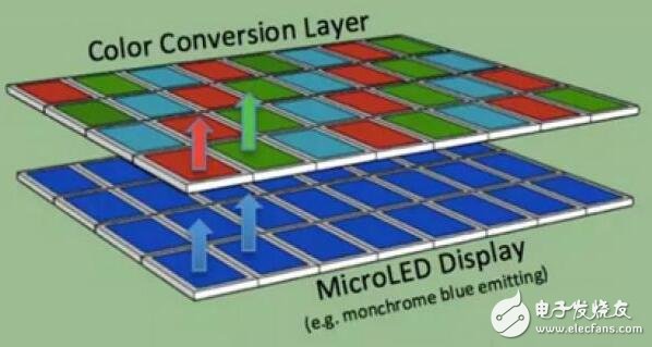 Micro-LED能否挑戰(zhàn)LCD和OLED？