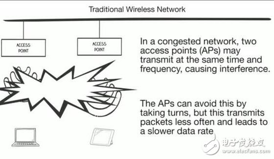 MegaMIMO 2.0原理詳解，WiFi數據傳輸速率提升3倍