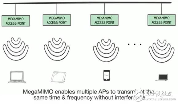 MegaMIMO 2.0原理詳解，WiFi數據傳輸速率提升3倍