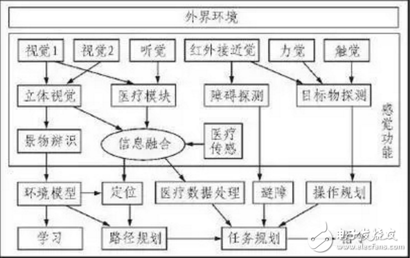 要多少個傳感器才能讓機器人變成你的女朋友？