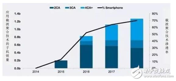 借iPhone手機深入解析射頻器件行業這些年的進步及形勢