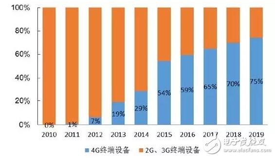 借iPhone手機深入解析射頻器件行業這些年的進步及形勢
