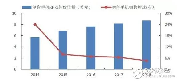 借iPhone手機深入解析射頻器件行業這些年的進步及形勢