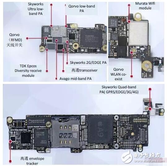 借iPhone手機深入解析射頻器件行業這些年的進步及形勢