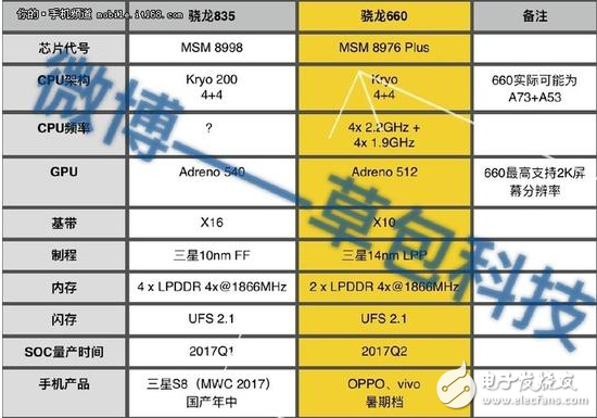 主頻3.0GHz！驍龍835或?qū)⑹装l(fā)于三星新旗艦S8