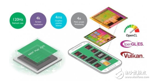 三星自家Exynos8890能媲美高通驍龍835嗎？