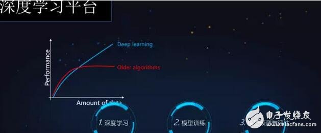 百度“天智”人工智能平臺發布，1.0版本還有很長路要走