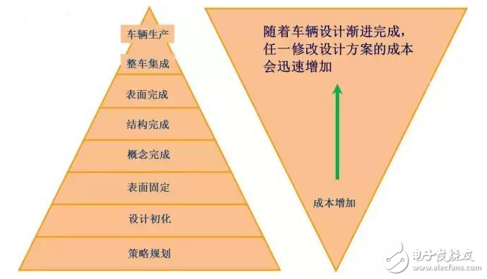汽車的18大穴位，典型斷面在整車布置中的應(yīng)用