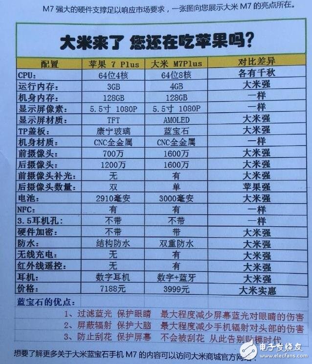 大米M7/plus藍寶石手機發布，巫啟賢18萬拍賣大米終生使用權！