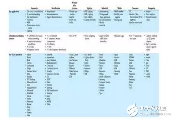 深入解析NXP的步步為營(yíng)環(huán)抱高通，原起飛利浦