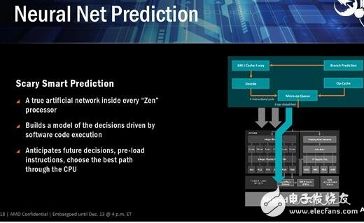逆襲Intel在眼前！AMD Zen五大智能技術打敗Intel指日可待