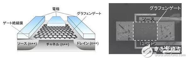 富士通開發出全球首款應用新型石墨烯原理的氣體傳感器