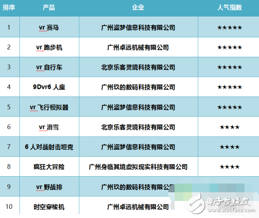 2016中國VR設備最受歡迎排行榜