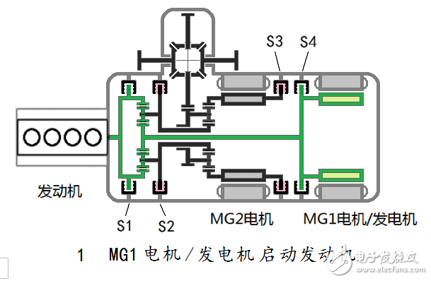 汽車混合動力新架構：雙電機全功能混合動力系統全解析