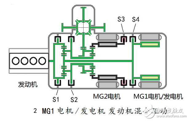 汽車混合動力新架構：雙電機全功能混合動力系統全解析