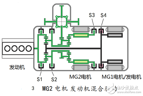 汽車混合動力新架構：雙電機全功能混合動力系統全解析